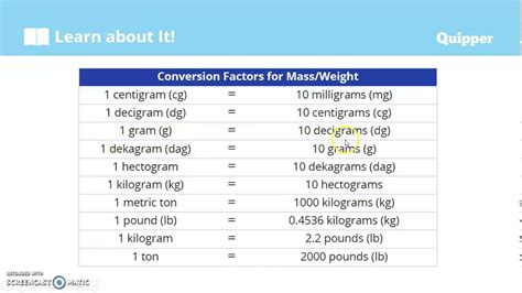 Measurement unit conversion: dekagram .